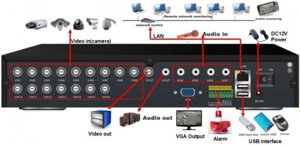 Free-Shipping-16-Channel-H-264-Network-CCTV-Standalone-DVR-Recorder-RS485-Audio-Alarm-Mobilephone-monitor.jpg